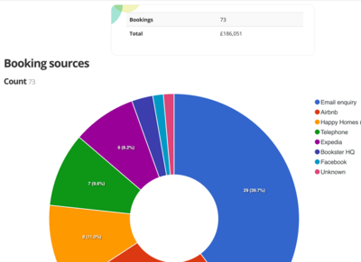 Bookster Analytics (© 2026 Bookster)