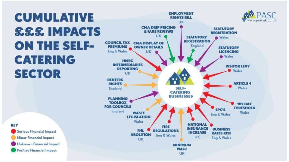 PASC UK Ltd and England and Wales self-catering legislation