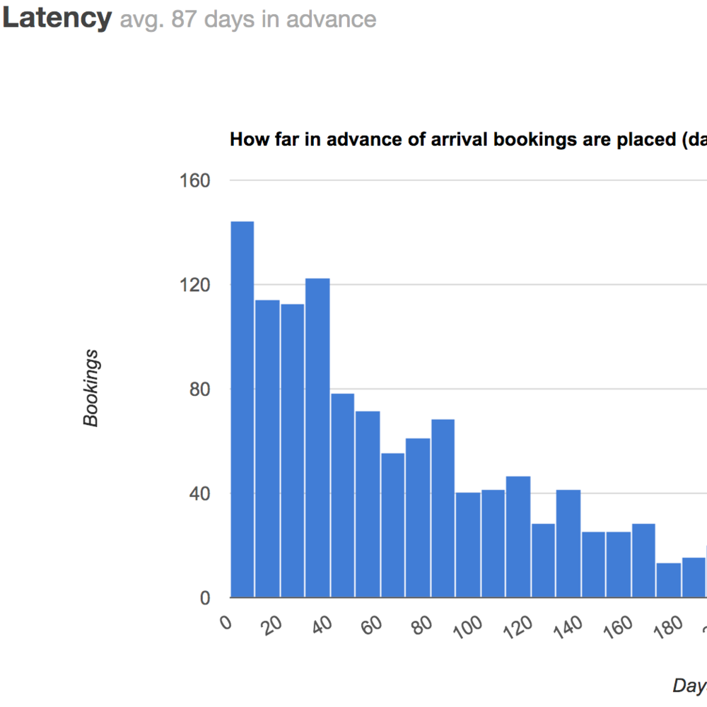 Latency