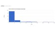 Booking Insights