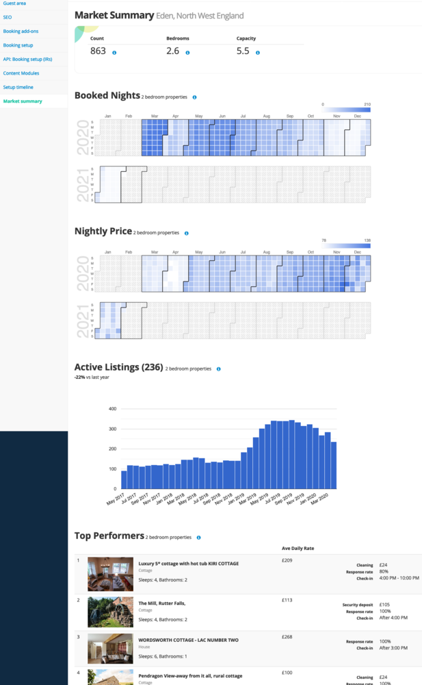 Market Summary - Market Data in Bookster directly related to your holiday home location and size (© 2020 Bookster) Market Summary - Market Data in Bookster directly related to your holiday home location and size (© 2020 Bookster)