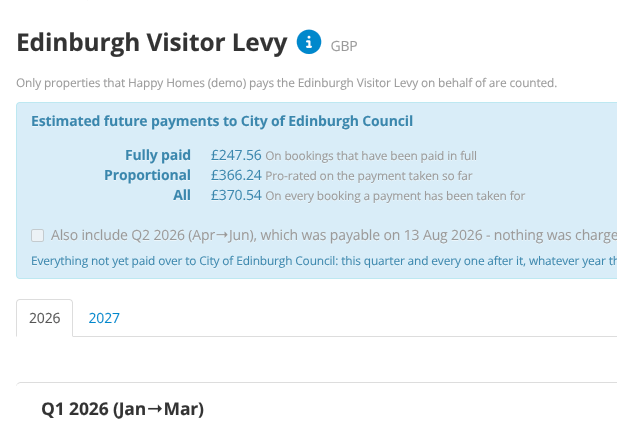 Edinburgh Visitor Levy dashboard