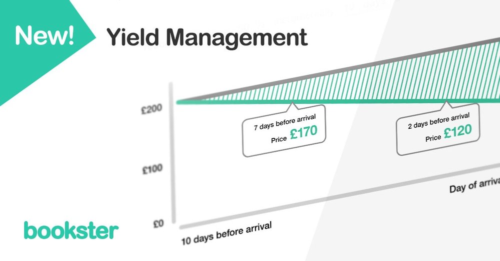 Yield Management tool by Bookster - Graph showing the gradual price reduction over time as an unoccupied property approaches the arrival date. Yield Management tool by Bookster - Graph showing the gradual price reduction over time as an unoccupied property approaches the arrival date.