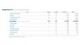 Booking Insights
