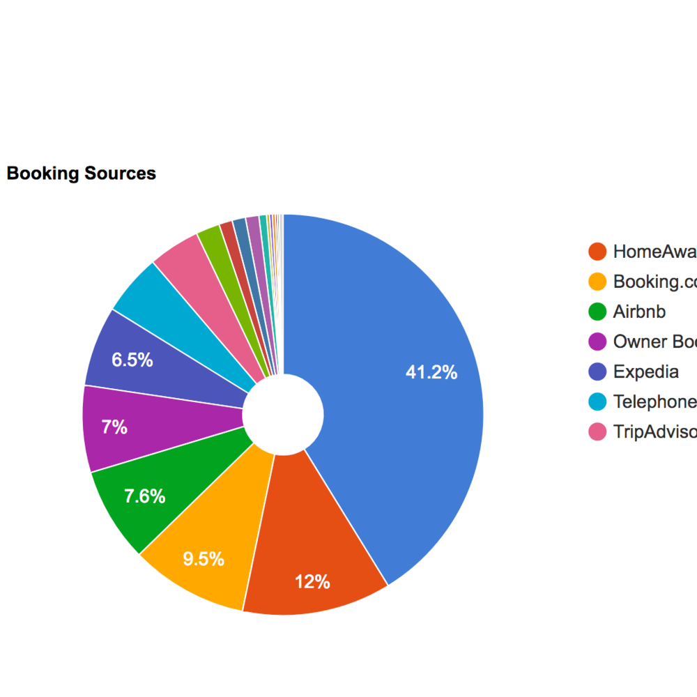 booking-sources