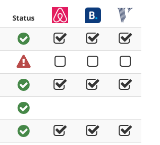Channel Status Overview - A screen grab of the Bookster Channel Status checker (© 2025 Bookster) Channel Status Overview - A screen grab of the Bookster Channel Status checker (© 2025 Bookster)