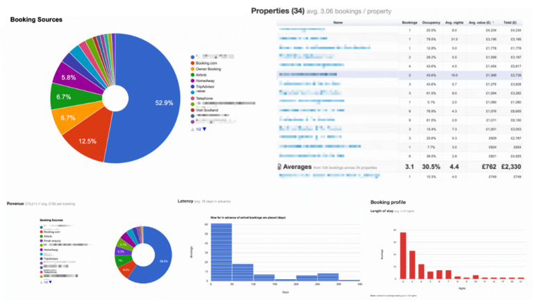 Insights Data - Insights data to provide management information on booking and customers.