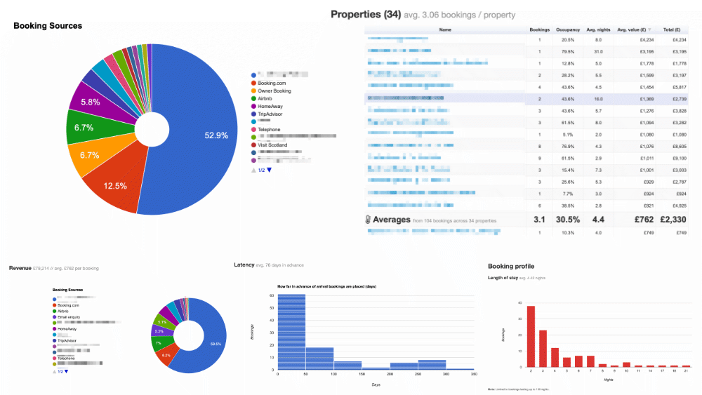 Insights Data - Insights data to provide management information on booking and customers. Insights Data - Insights data to provide management information on booking and customers.