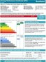 EPC Rating