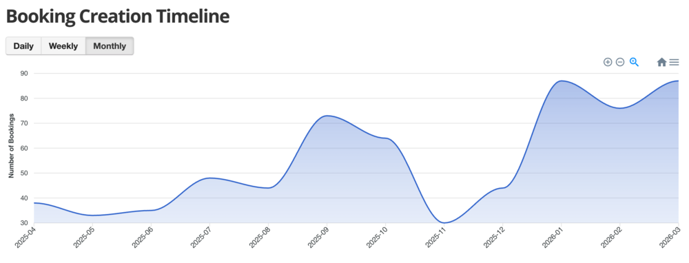 Analytics: Date Booked (© 2026 Bookster) Analytics: Date Booked (© 2026 Bookster)