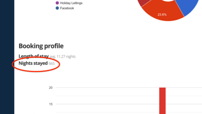Screen Grab of Bookster Booking Analytics (© 2023 Bookster)