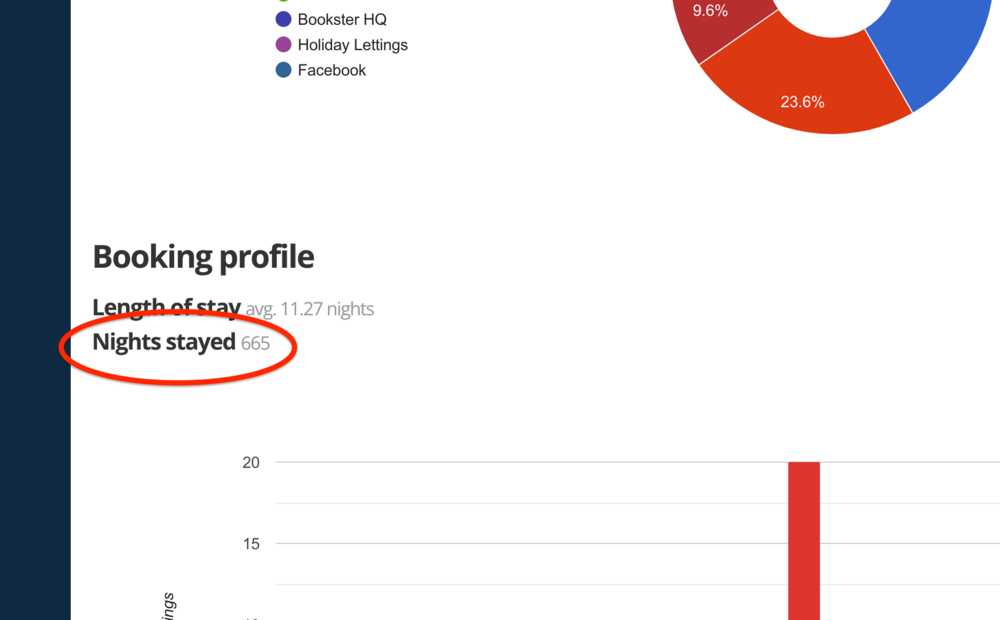 Screen Grab of Bookster Booking Analytics (© 2023 Bookster)