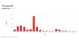 Booking Insights